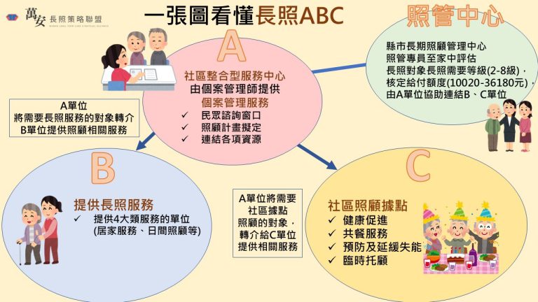 2024 長照申請看這篇就夠！五分鐘快速了解七個長照重點